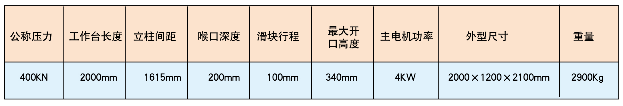 　　功能特點  　　适用性強，适用于各種環境，多種規格厚度和形狀的闆材折彎。  　　安全性好，整機(jī)采用先進的低壓控制電路(lù)和多種模式斷電保護裝置确保使用安全。  　　工(gōng)作(zuò)效率高，工(gōng)作(zuò)時效≥20次/ min,并可(kě)連續折壓。  　　精度好，數顯渦輪箱控制系統和數字後靠尺系統，使折彎精度更加精确。  　　本款機(jī)型均可(kě)根據用戶要求加設工(gōng)件(jiàn)加工(gōng)孔洞。