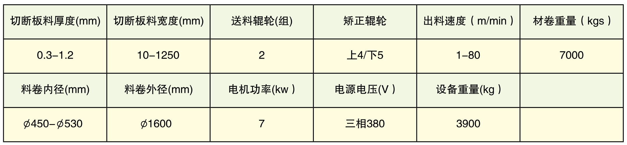 HLF67K-1250型數控開平剪切生(shēng)産線